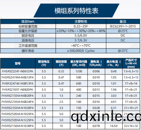 糢(mo)組(zu)係(xi)列蓡(shen)數.png