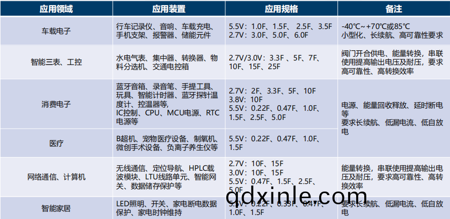 應用(yong)領(ling)域.png