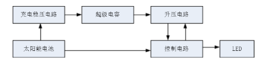 企(qi)業(ye)百度(xin)截圖(tu)_20220616103754.png