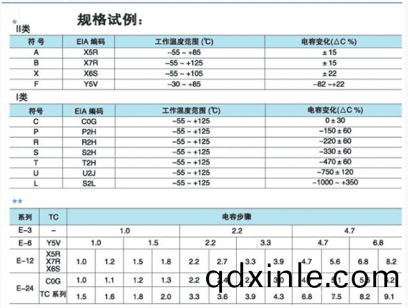 三星貼(tie)片電容品件編碼體係.png