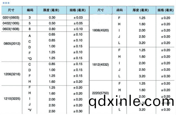 三(san)星貼片電(dian)容品(pin)件(jian)編(bian)碼(ma)體係(xi)2.png